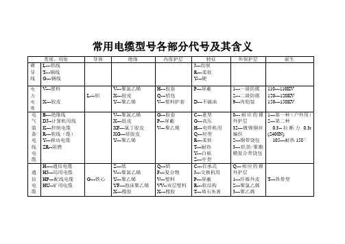 常用电缆型号各部分代号及其含义