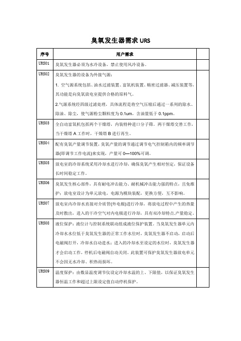 臭氧发生器需求URS