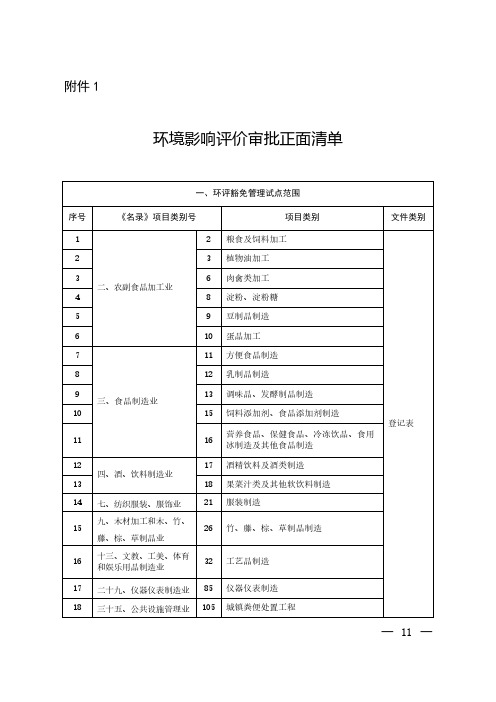 环境影响评价审批正面清单