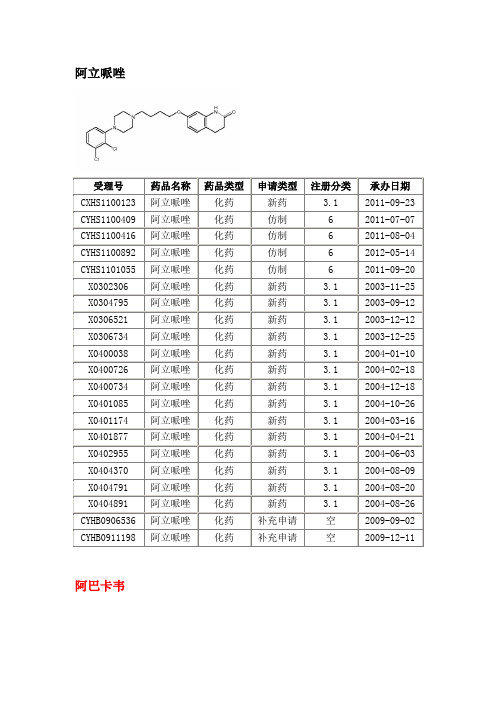 美国15年内专利到期年销售额达8亿美元品种列表