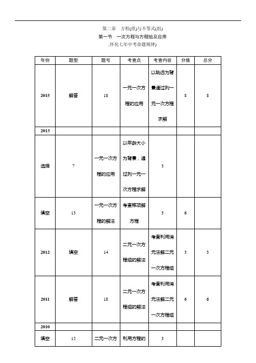 中考命题研究数学(怀化)：教材知识梳理第二章方程
