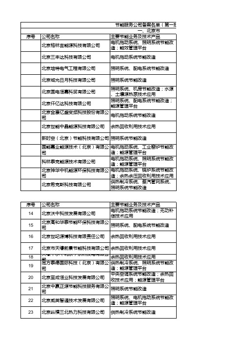 节能公司第一批