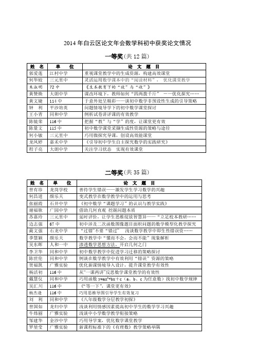 2014年论文年会初中数学科获奖论文情况