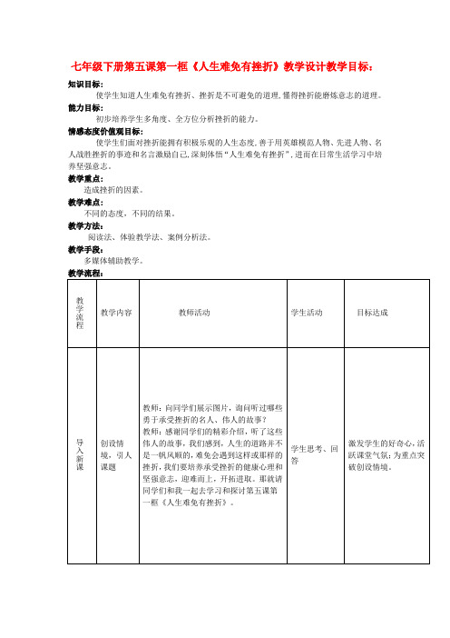 七年级政治下册 第五课第一框《人生难免有挫折》教学设计 人教新课标版