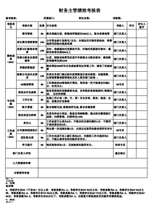 财务部会计绩效考核表