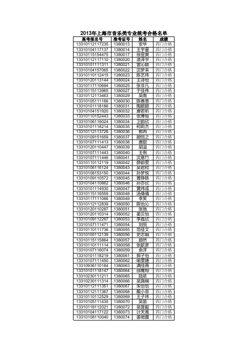 2013年上海市普通高校招生音乐类专业统考合格名单