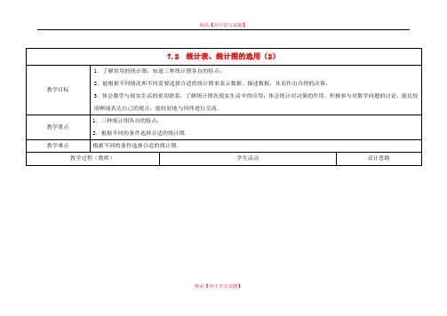 【最新苏科版精选】苏科初中数学八下《7.2 统计表、统计图的选用》word教案 (2).doc