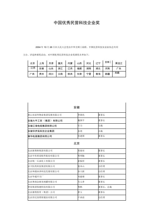 中国优秀民营科技企业奖