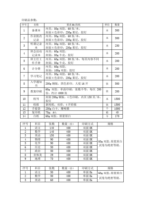 印刷品参数