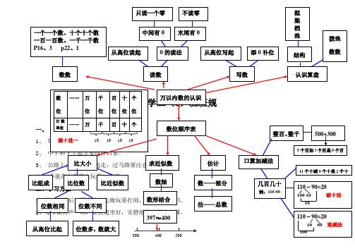 苏教版小学二年级数学2单元思维导图