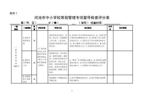 中小学校常规管理专项督导检查评分表