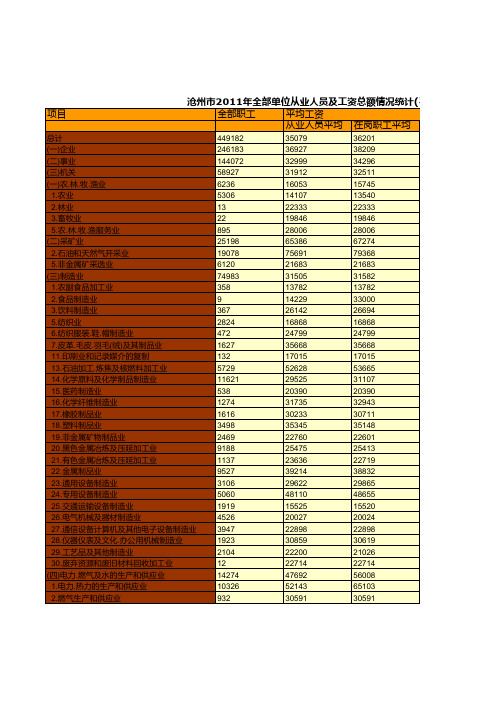 沧州市2011年全部单位从业人员及工资总额情况统计(平均工资)(一)