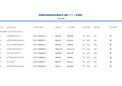 民核持证单位(电气)