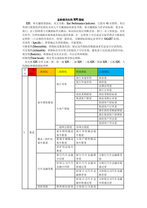 汽车4S店总经理应关注的KPI指标及计算公式