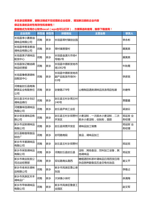 2020新版河南省新乡调味品工商企业公司名录名单黄页大全158家
