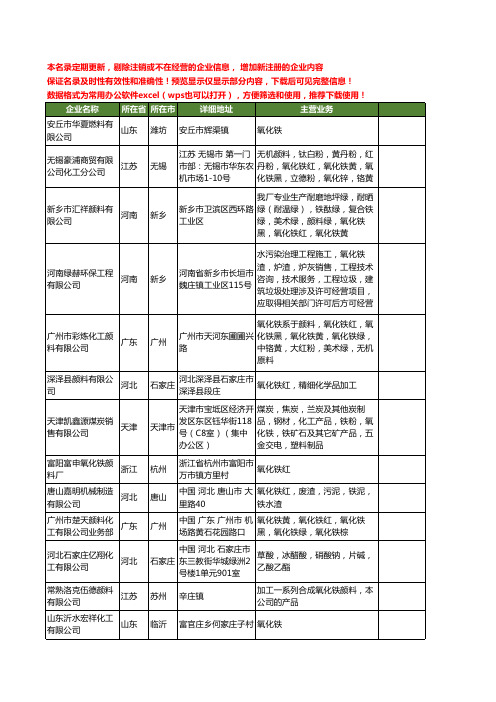 新版全国氧化铁工商企业公司商家名录名单联系方式大全1673家