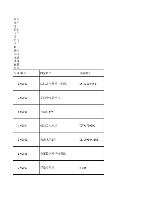 固定资产清单5155937037