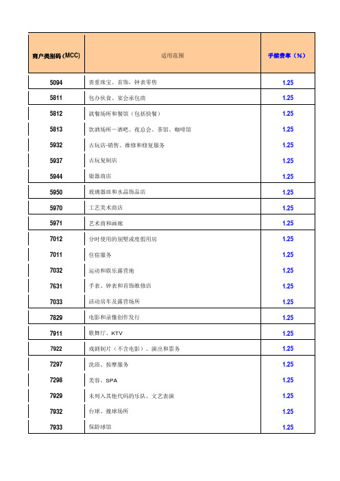 各行业MCC详细费率表