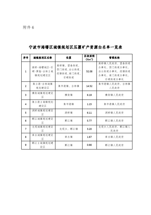 宁波市海曙区城镇规划区压覆矿产资源白名单一览表