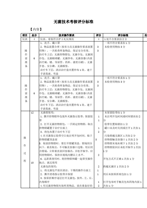 无菌技术考核评分标准