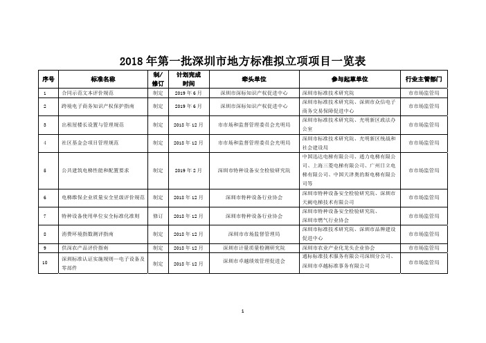 2018年第一批深圳市地方标准拟立项项目一览表