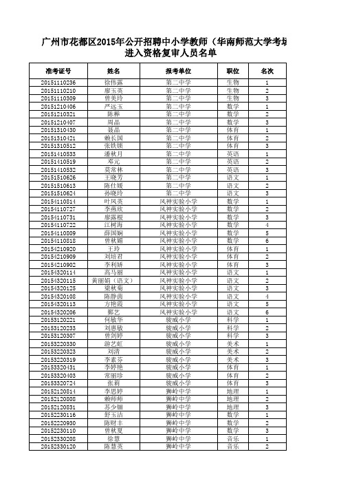 广州市花都区2015年公开招聘中小学教师(华南师范大学考场) 进入资格复审人员名单