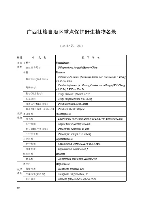 广西壮族自治区重点保护野生植物名录
