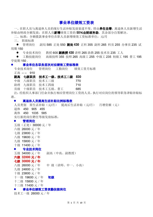 绩效工资