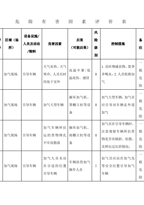 加气站危险因素识别与风险评价