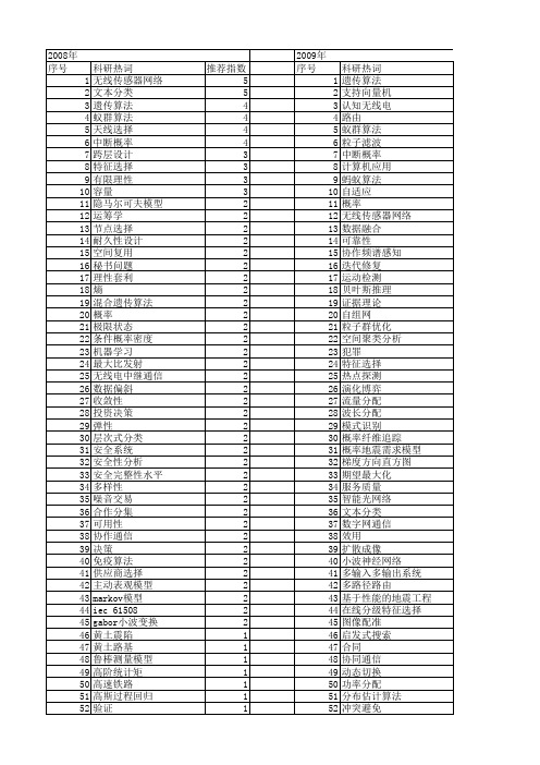 【国家自然科学基金】_选择概率_基金支持热词逐年推荐_【万方软件创新助手】_20140803