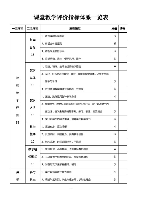 课堂教学评价指标体系一览表
