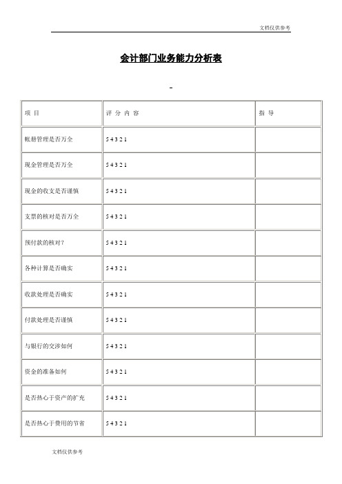 会计部门业务能力分析表