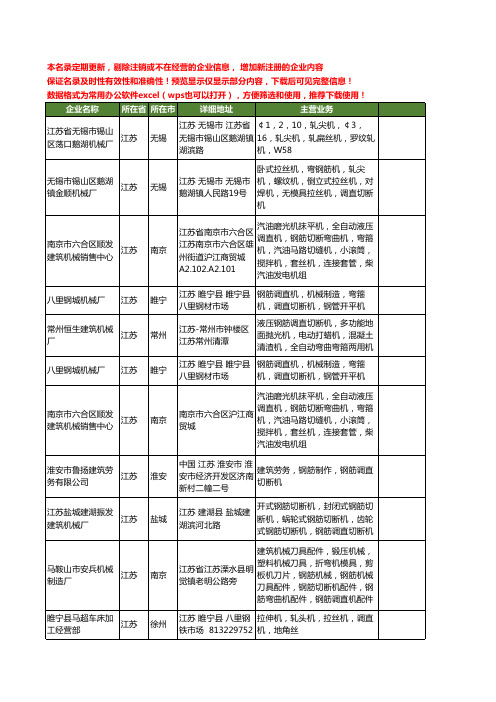 新版江苏省钢筋调直切断机工商企业公司商家名录名单联系方式大全26家