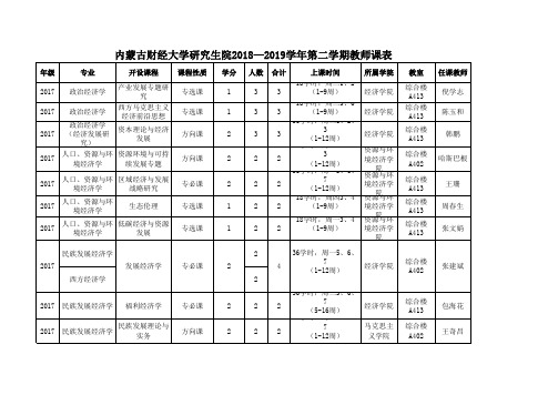 2018—2019学年内蒙古财经大学研究生院第二学期教师课表.xlsx