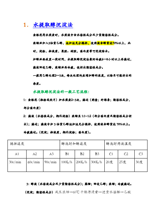 金银花提取物