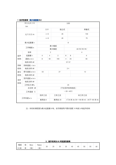塔吊技术性能表