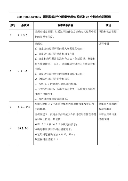 ISO TS22163-2017 国际铁路行业质量管理体系标准27个标准准则解释