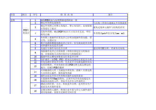PCB Layout检查规范