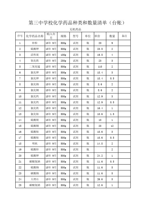 化学药品台账