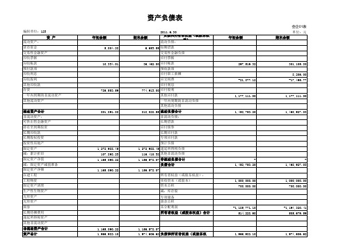 自动生资产负债表 利润表 现金流量表及各项指标分析的财务报表 