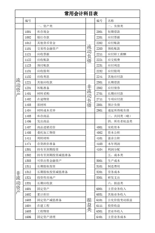 常用会计科目表
