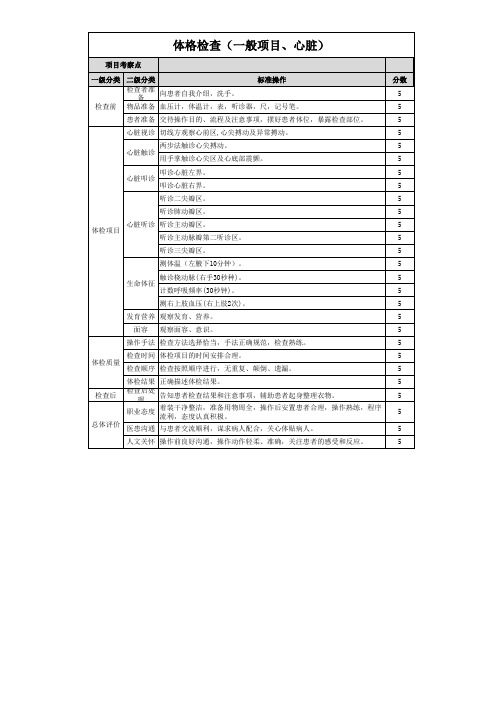 体格检查(一般项目、心脏)-评分表