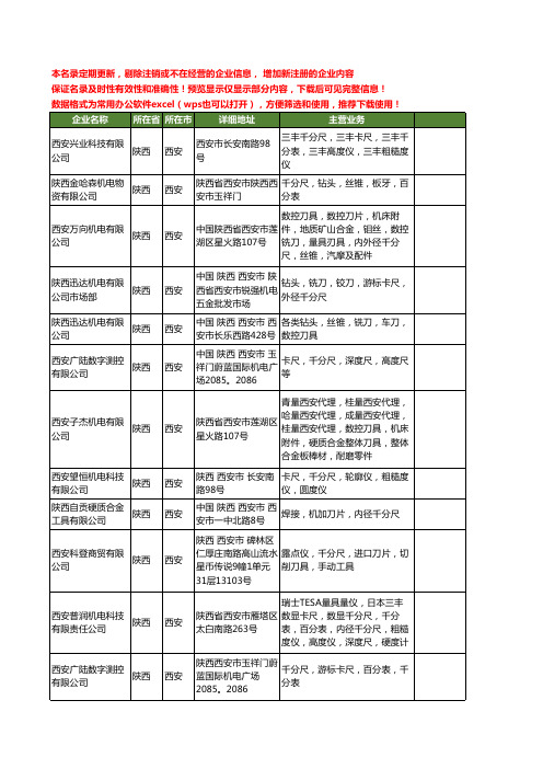 新版陕西省西安千分尺工商企业公司商家名录名单联系方式大全14家