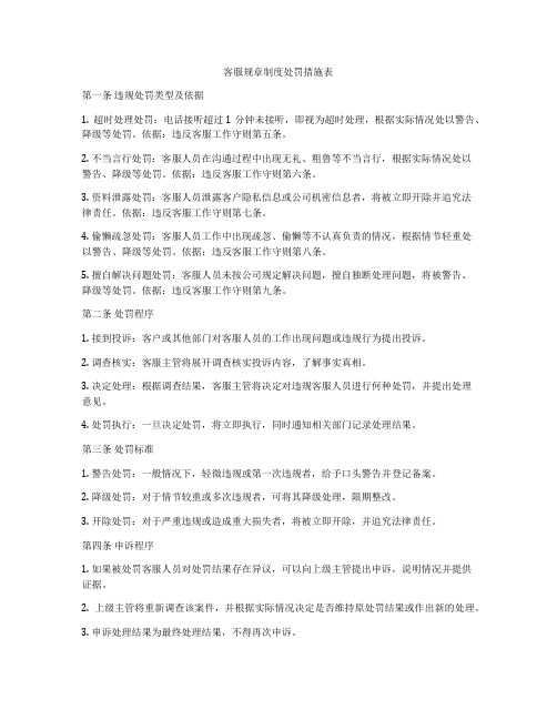 客服规章制度处罚措施表