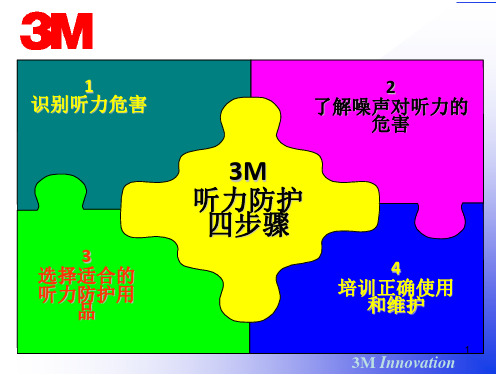 噪声防护(培训)