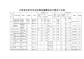 江西省设区市污水处理设施建设运行情况汇总表