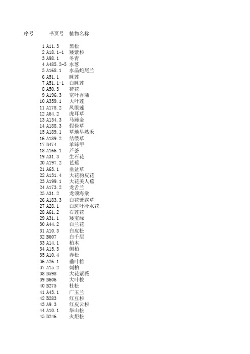 常用植物配置表