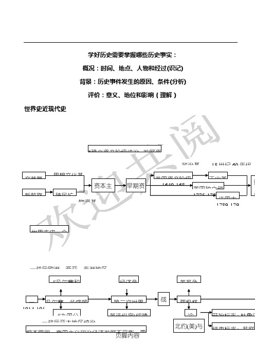 历史年代线索图