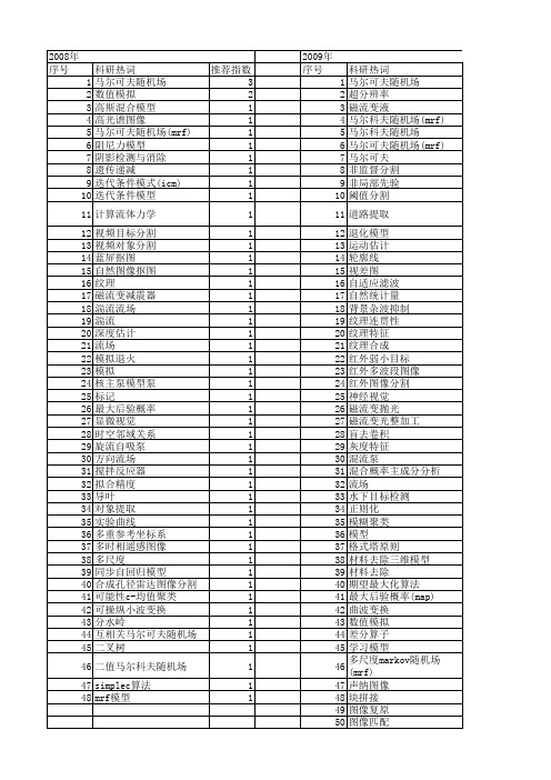 【国家自然科学基金】_mrf模型_基金支持热词逐年推荐_【万方软件创新助手】_20140802