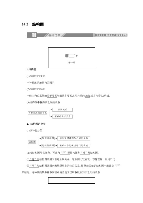 选修1-2 .4.2 人教A版数学选修1-2  第4章 框图